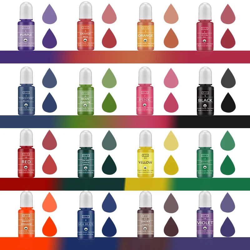 DIY Epoxy Resin Pigment Kit Ca – Candle Making Diy recenzja i cena